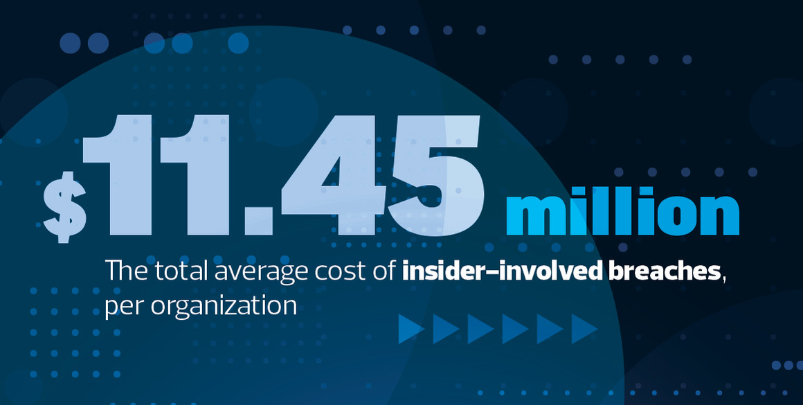 Cost of insider breaches